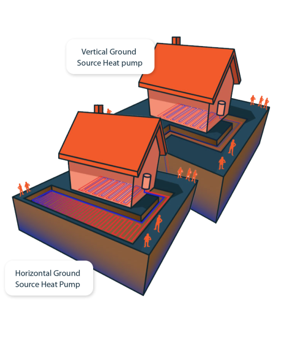 How do ground source heat pumps work?